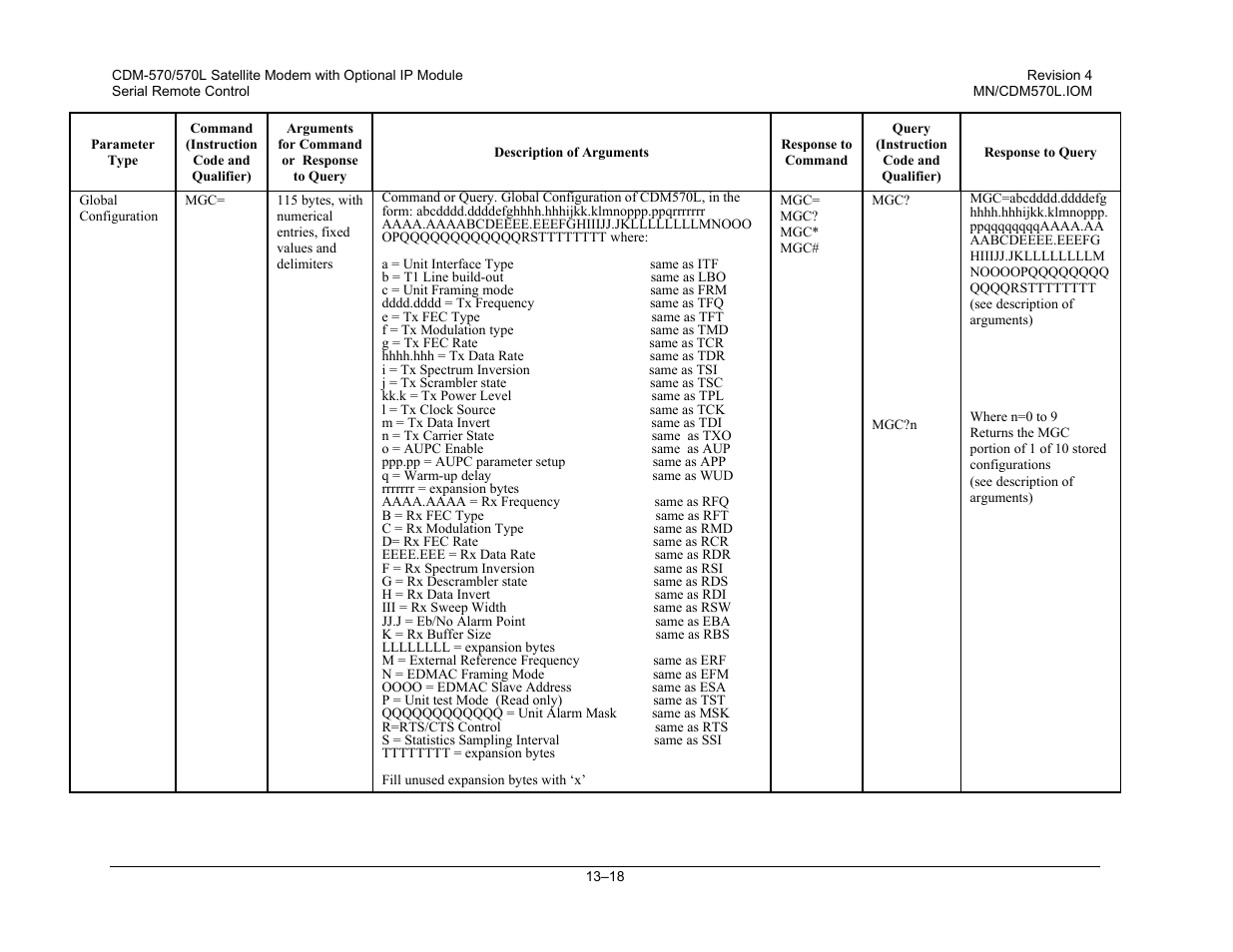 Mocomtech CDM-570 User Manual | Page 252 / 452