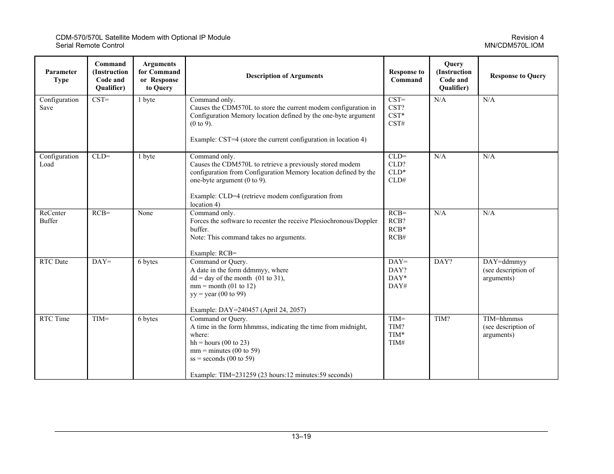 Mocomtech CDM-570 User Manual | Page 253 / 452