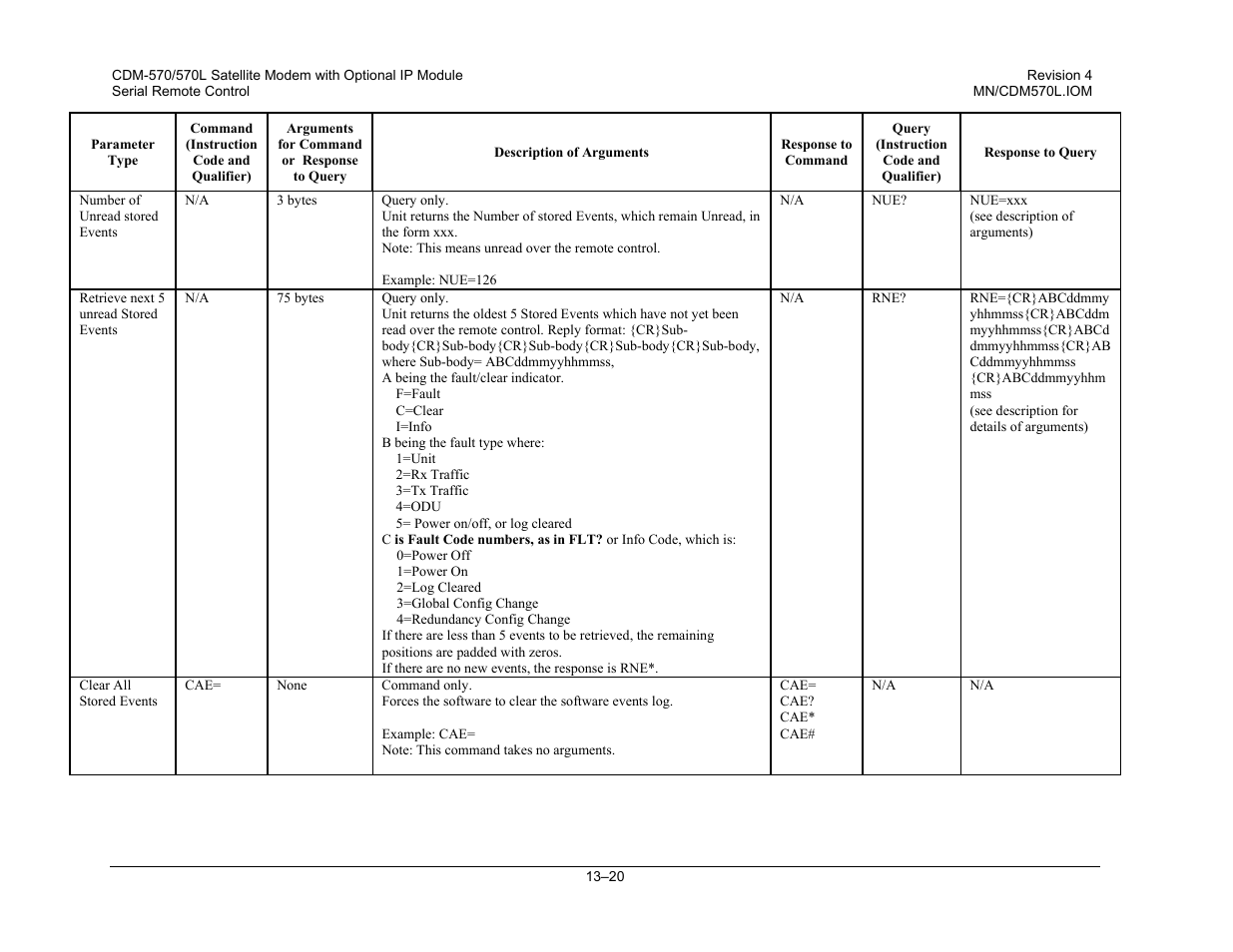 Mocomtech CDM-570 User Manual | Page 254 / 452