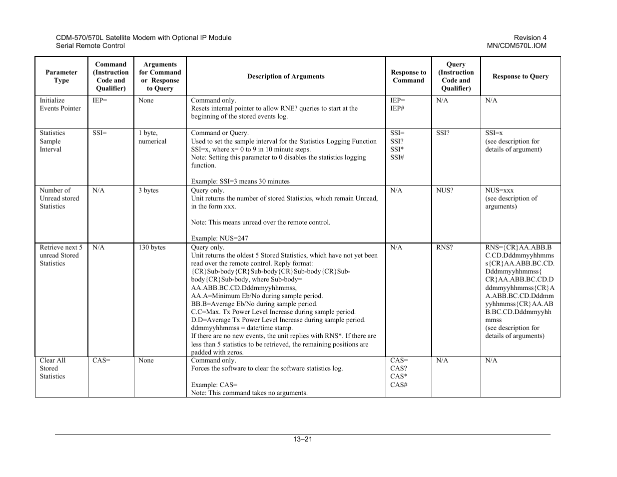 Mocomtech CDM-570 User Manual | Page 255 / 452