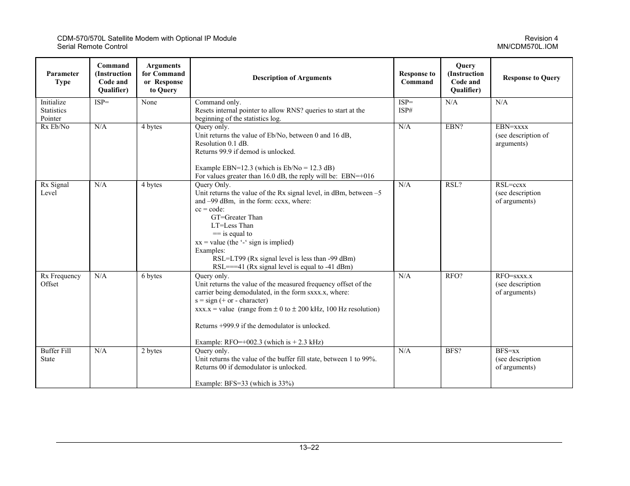 Mocomtech CDM-570 User Manual | Page 256 / 452