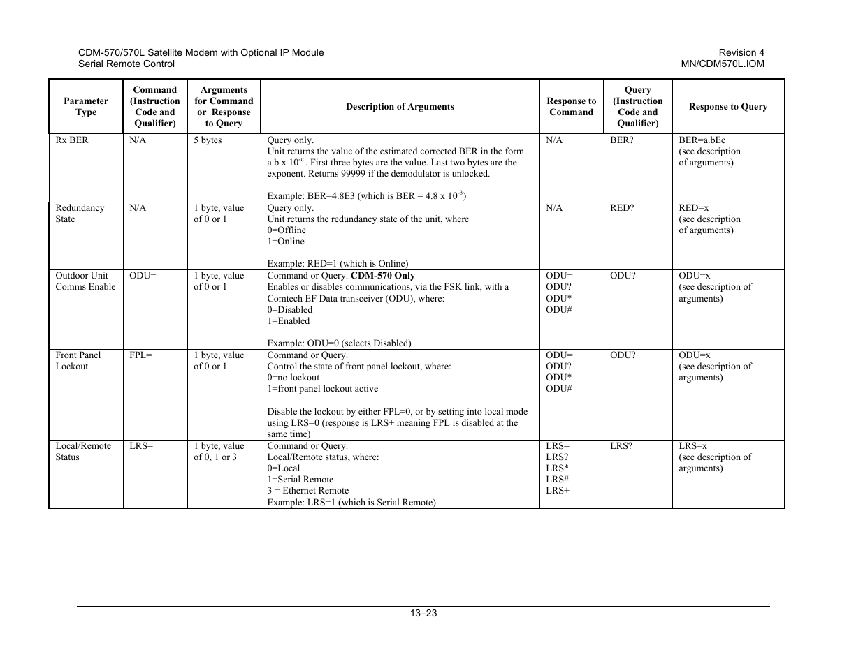 Mocomtech CDM-570 User Manual | Page 257 / 452