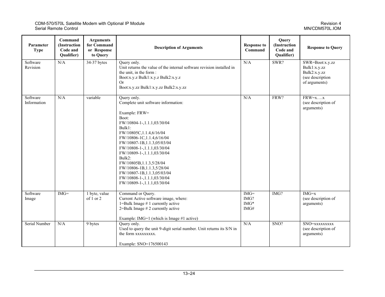 Mocomtech CDM-570 User Manual | Page 258 / 452