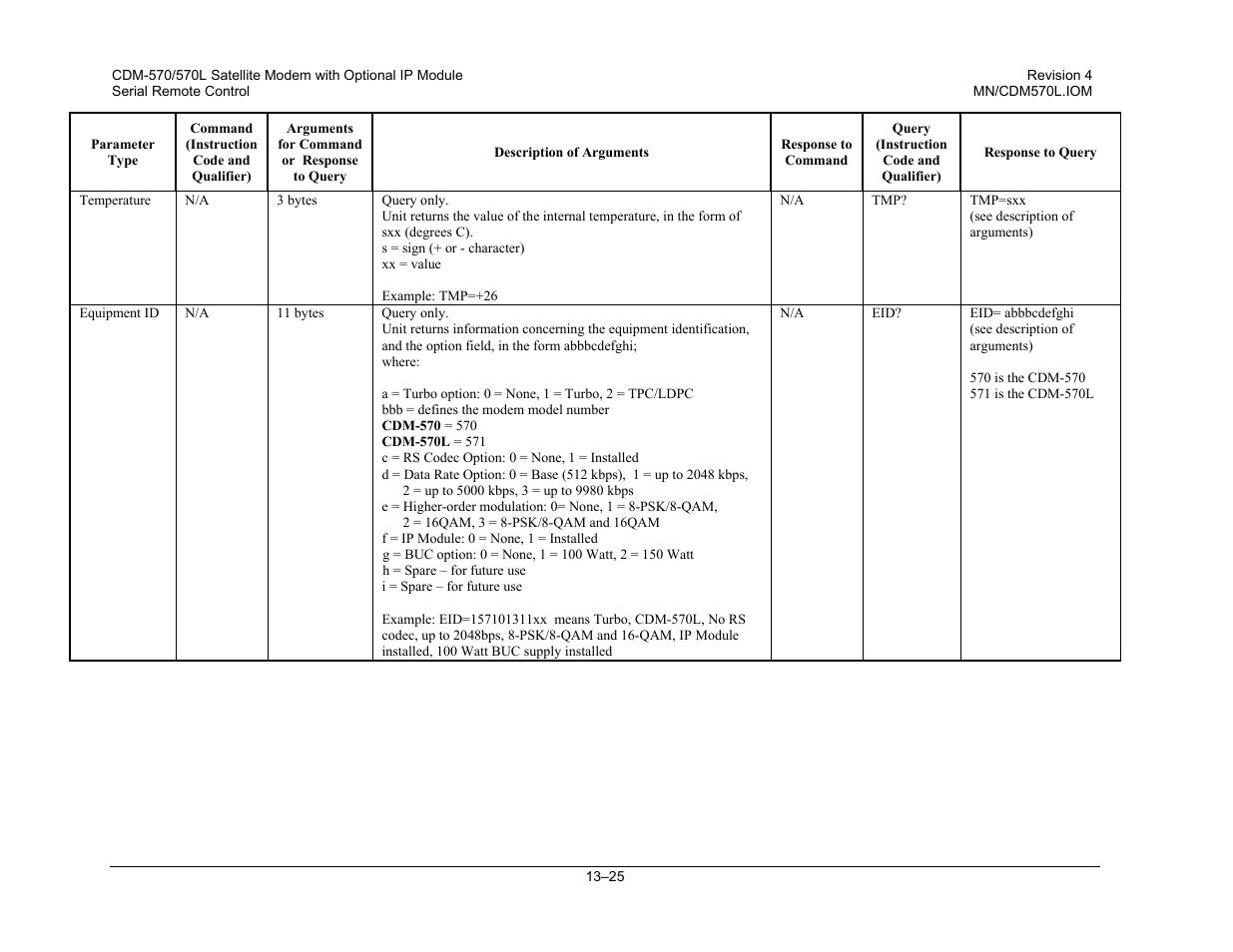 Mocomtech CDM-570 User Manual | Page 259 / 452