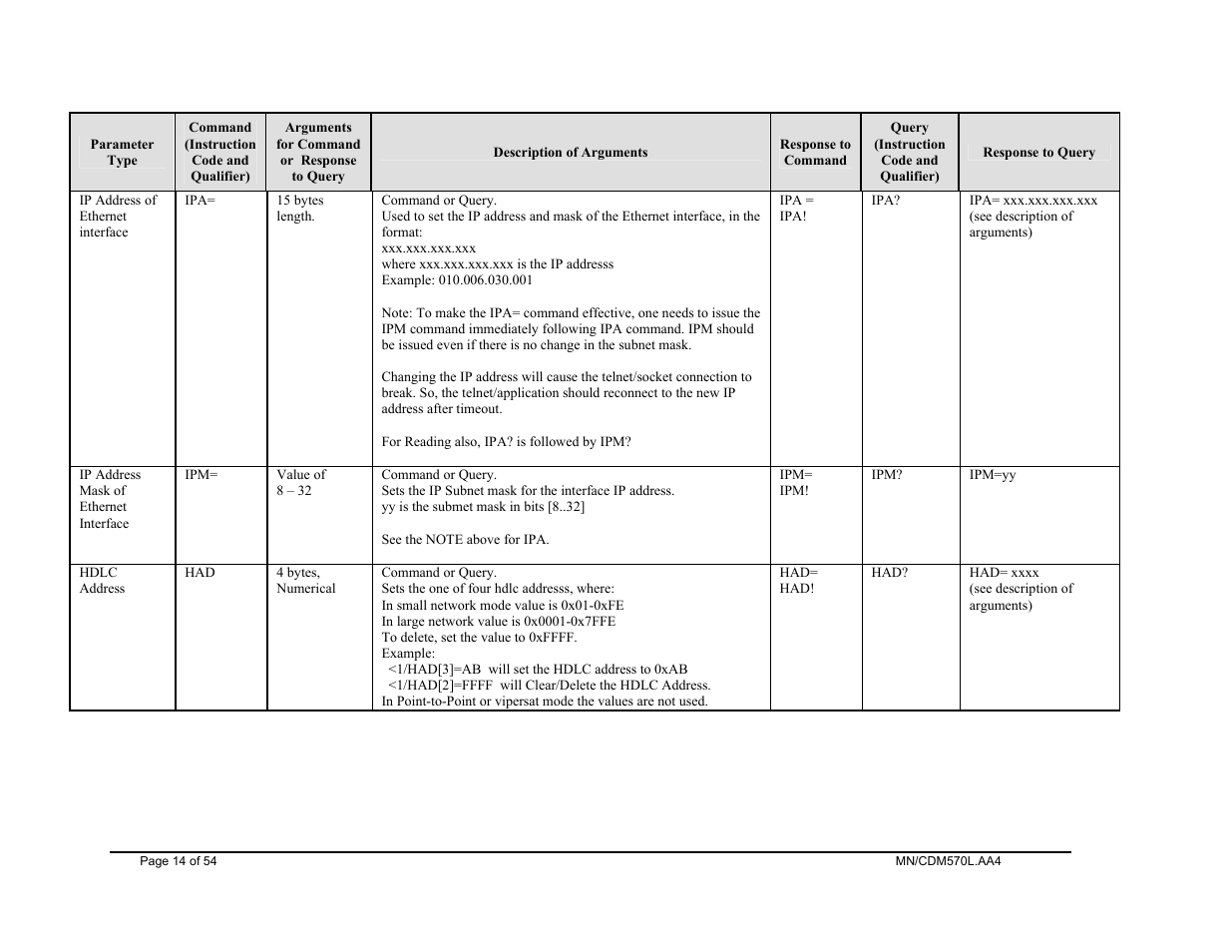 Mocomtech CDM-570 User Manual | Page 26 / 452