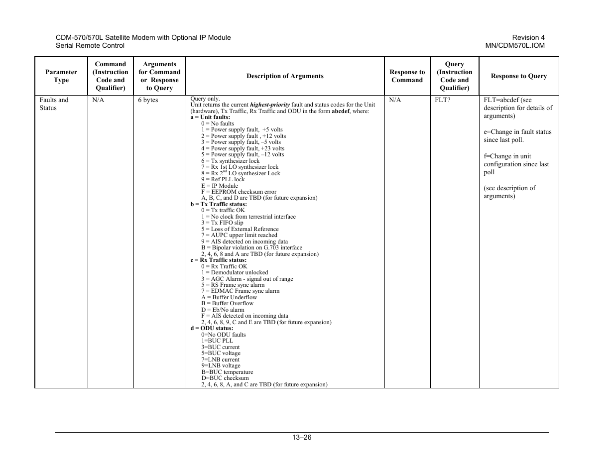 Mocomtech CDM-570 User Manual | Page 260 / 452