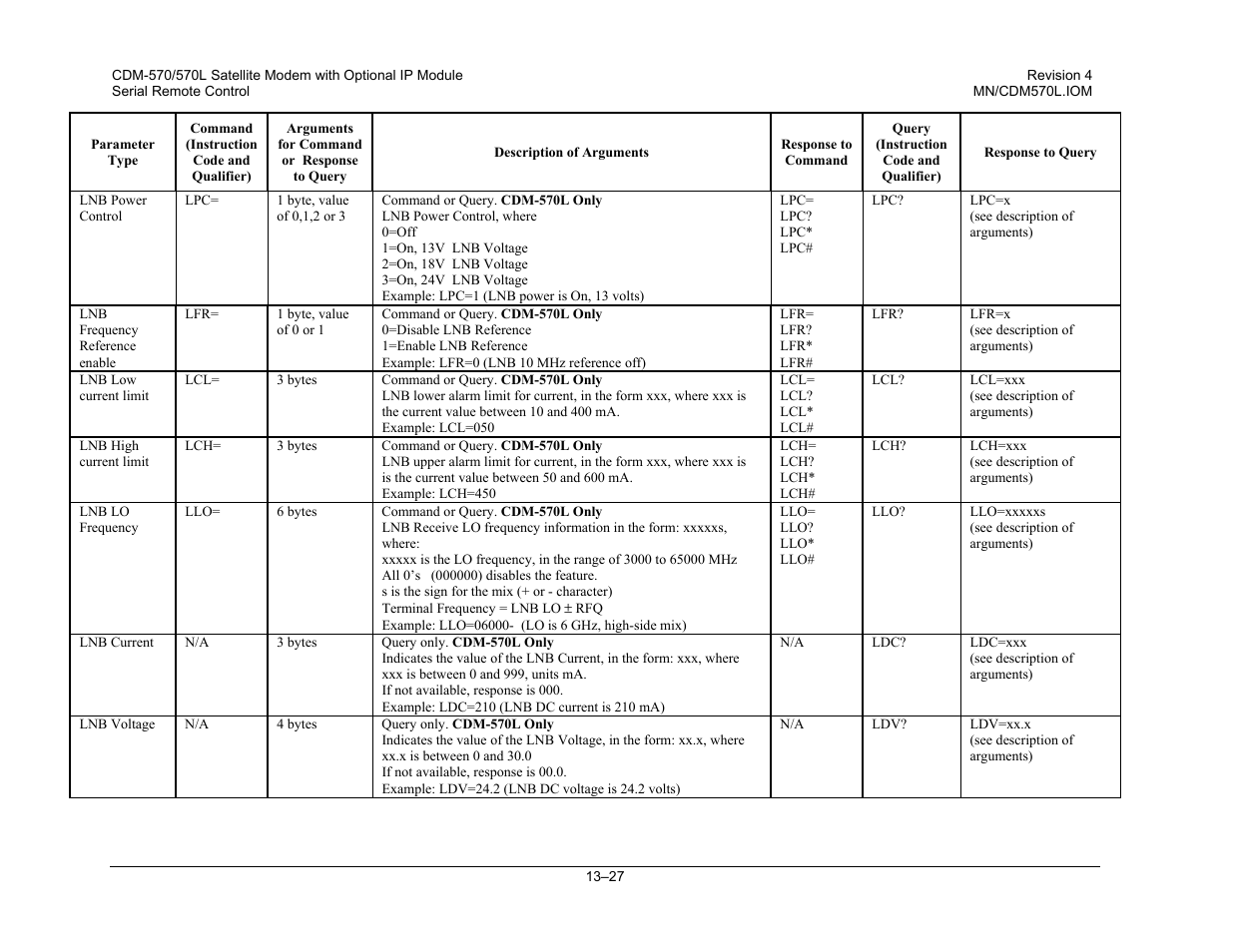 Mocomtech CDM-570 User Manual | Page 261 / 452