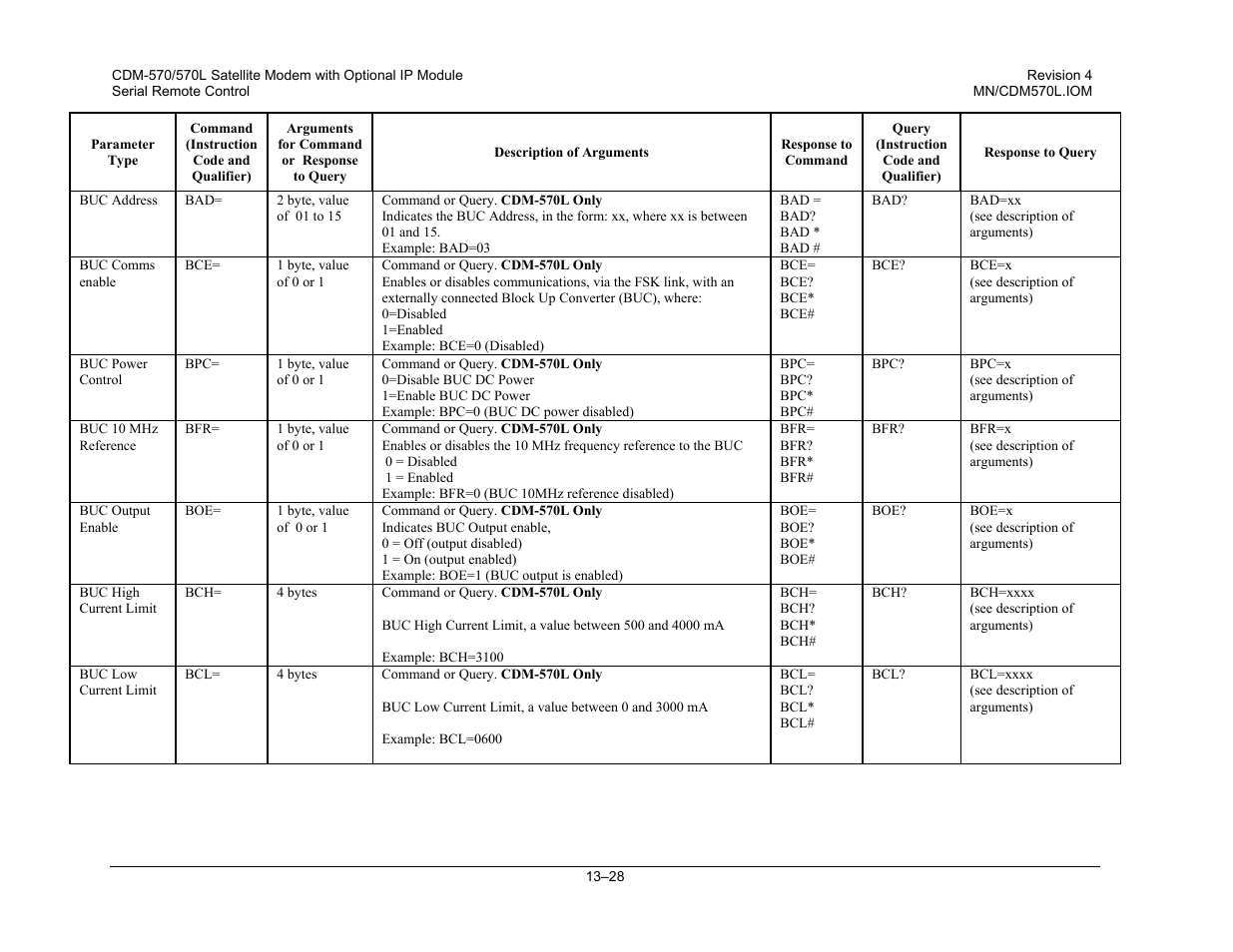 Mocomtech CDM-570 User Manual | Page 262 / 452