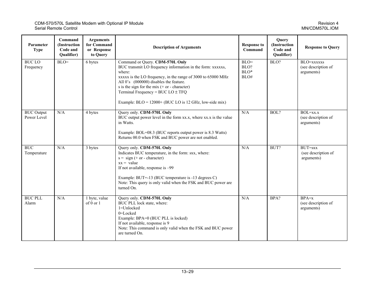 Mocomtech CDM-570 User Manual | Page 263 / 452