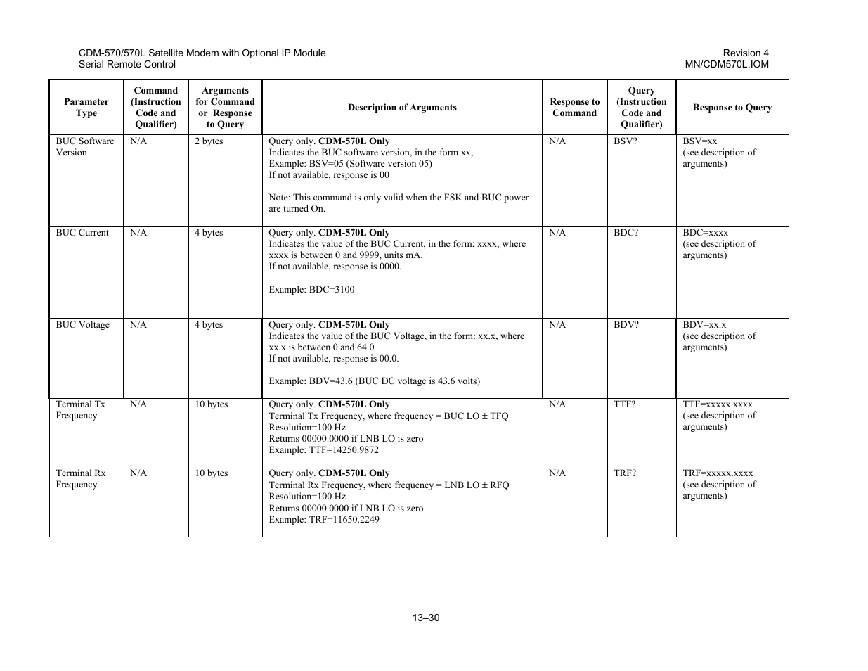 Mocomtech CDM-570 User Manual | Page 264 / 452