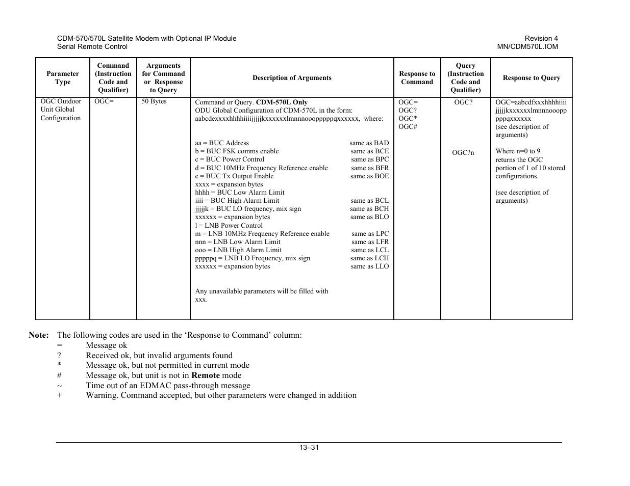 Mocomtech CDM-570 User Manual | Page 265 / 452