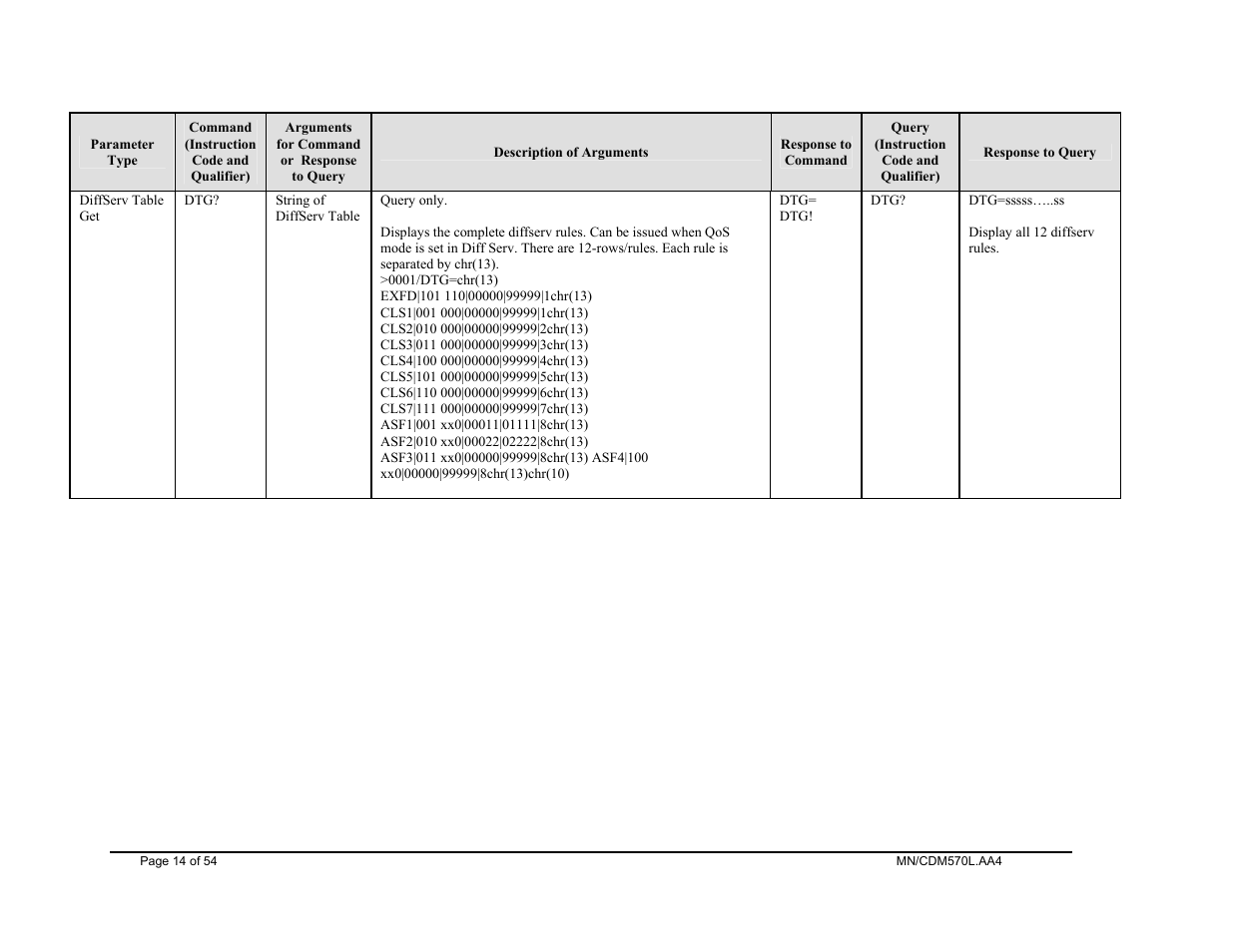 Mocomtech CDM-570 User Manual | Page 28 / 452