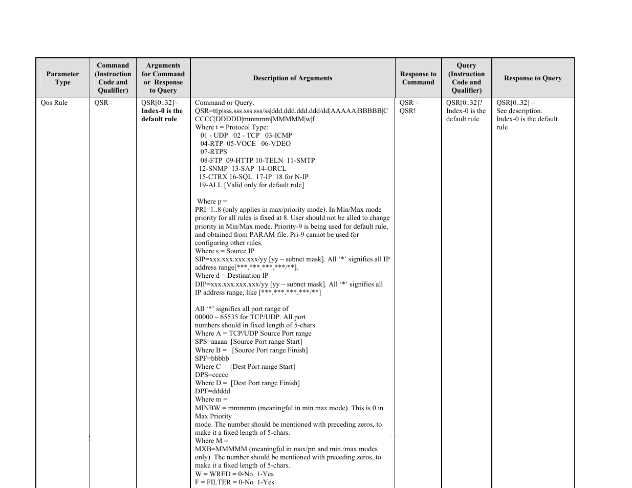Mocomtech CDM-570 User Manual | Page 29 / 452