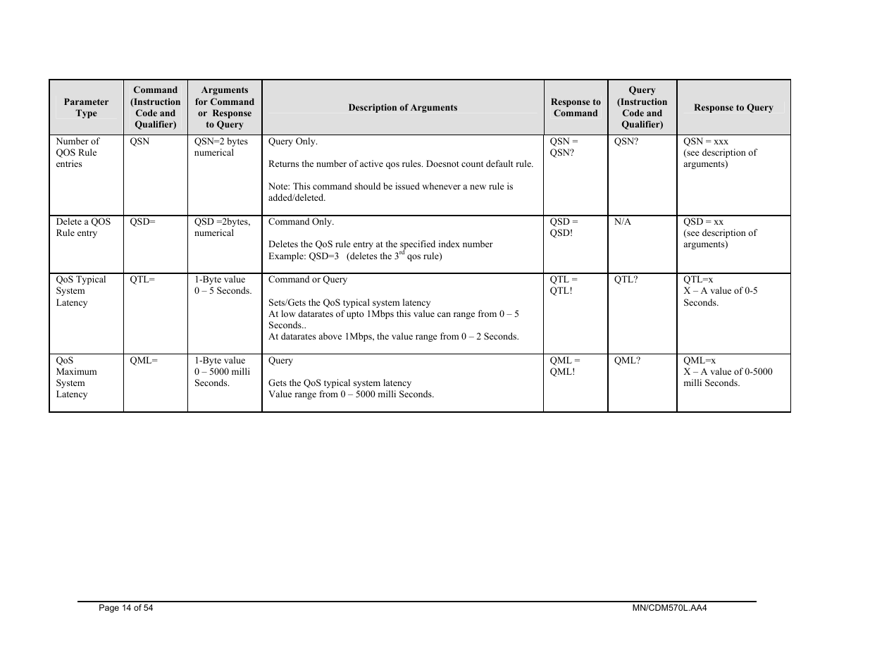 Mocomtech CDM-570 User Manual | Page 30 / 452