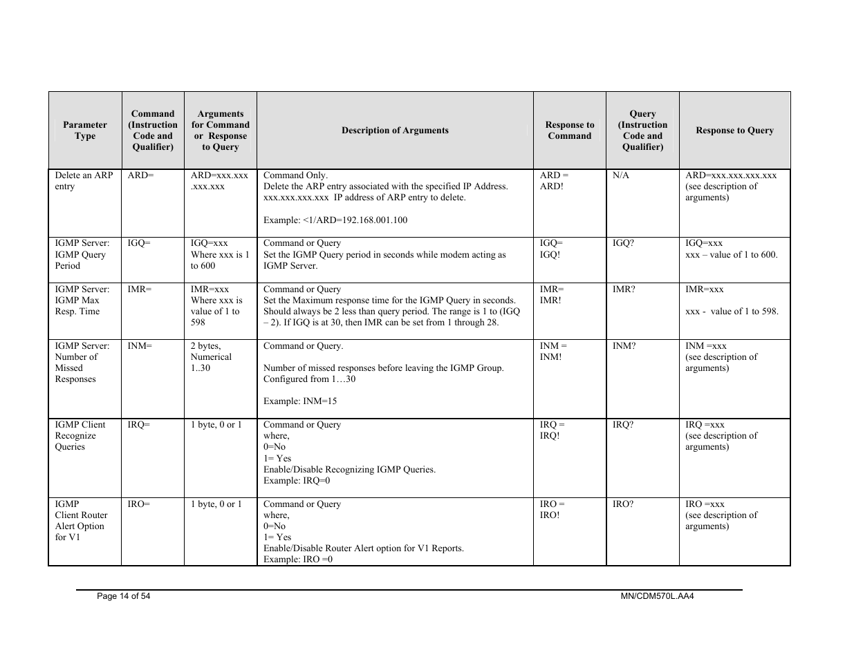 Mocomtech CDM-570 User Manual | Page 32 / 452