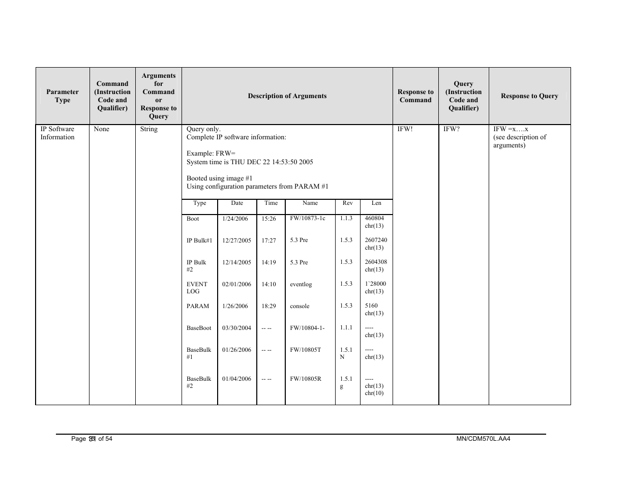 Mocomtech CDM-570 User Manual | Page 35 / 452