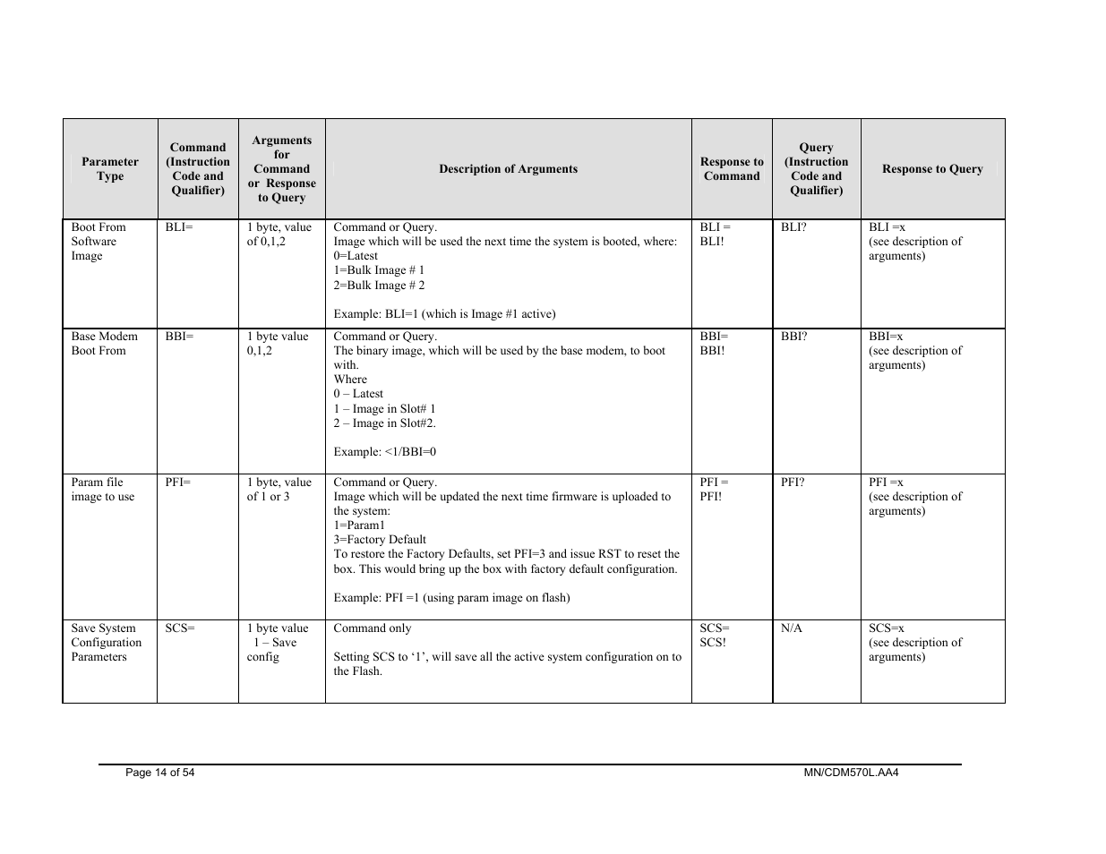 Mocomtech CDM-570 User Manual | Page 36 / 452