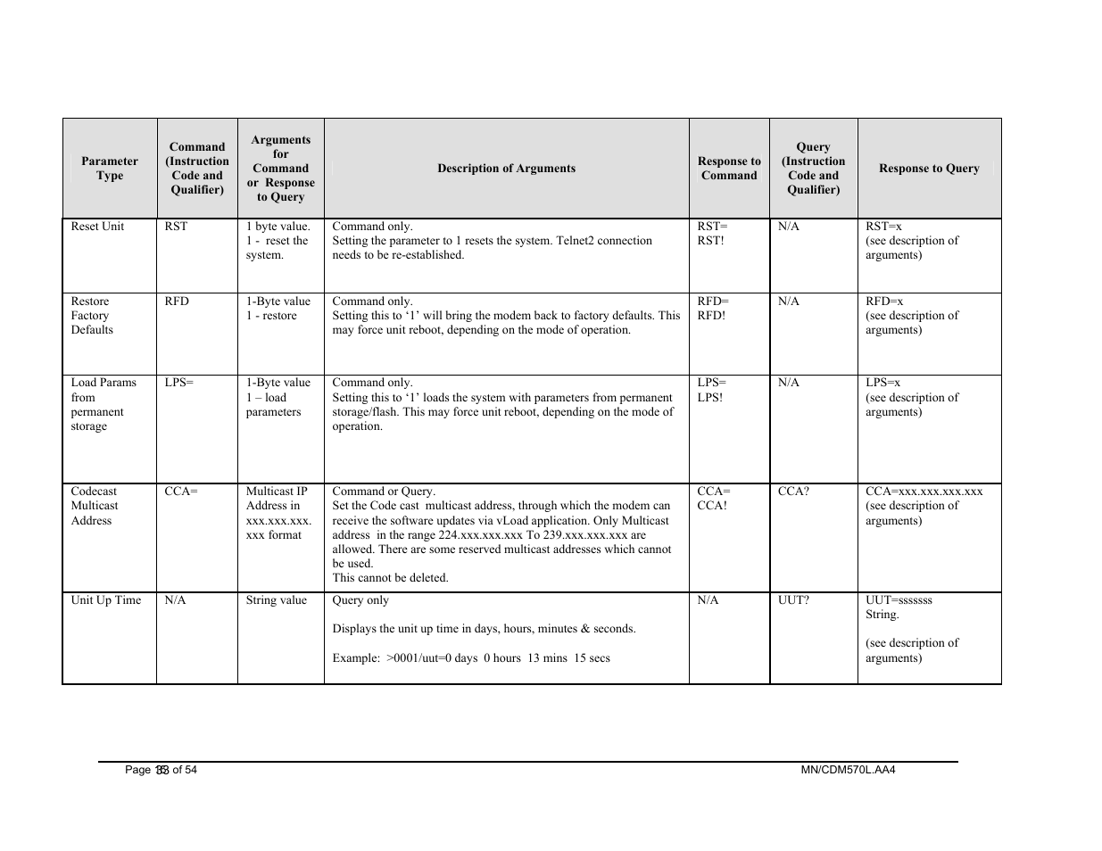 Mocomtech CDM-570 User Manual | Page 37 / 452