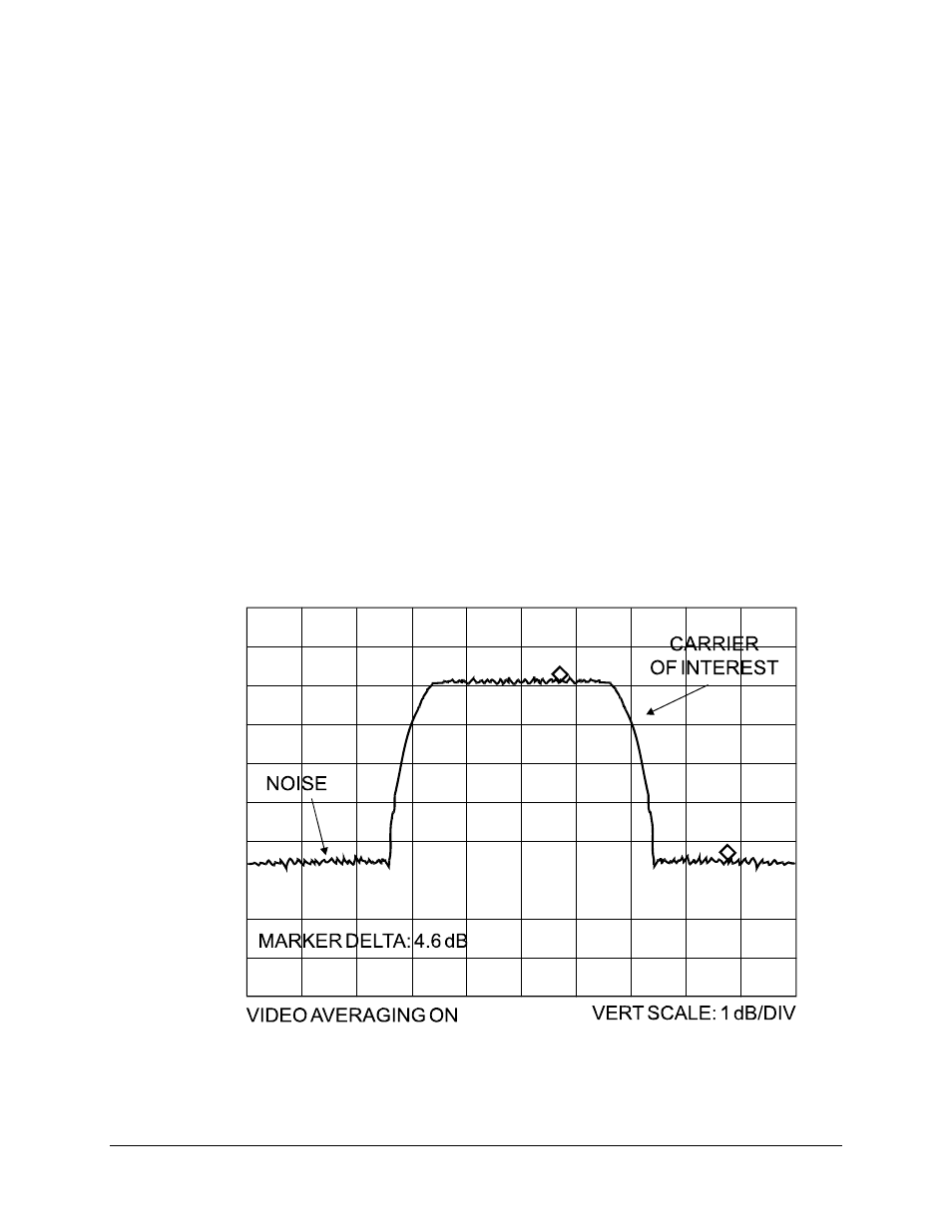 Appendix b. eb/no measurement | Mocomtech CDM-570 User Manual | Page 397 / 452