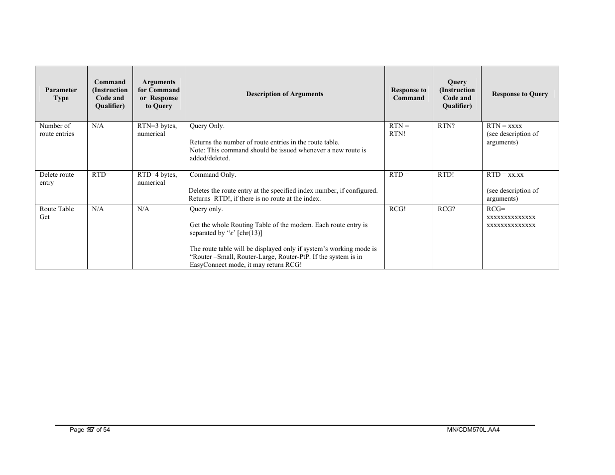 Mocomtech CDM-570 User Manual | Page 41 / 452
