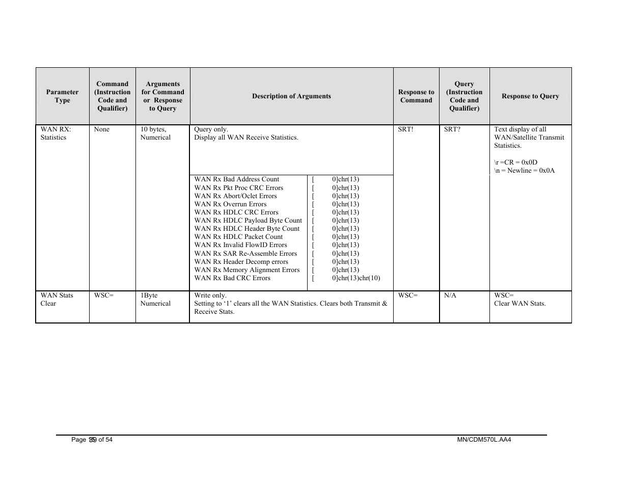 Mocomtech CDM-570 User Manual | Page 43 / 452