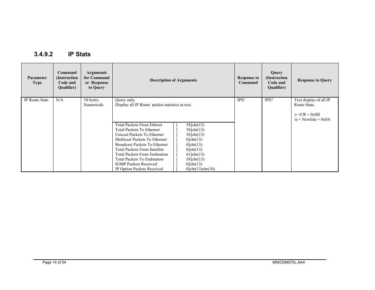 Ip stats, 2 ip stats | Mocomtech CDM-570 User Manual | Page 44 / 452