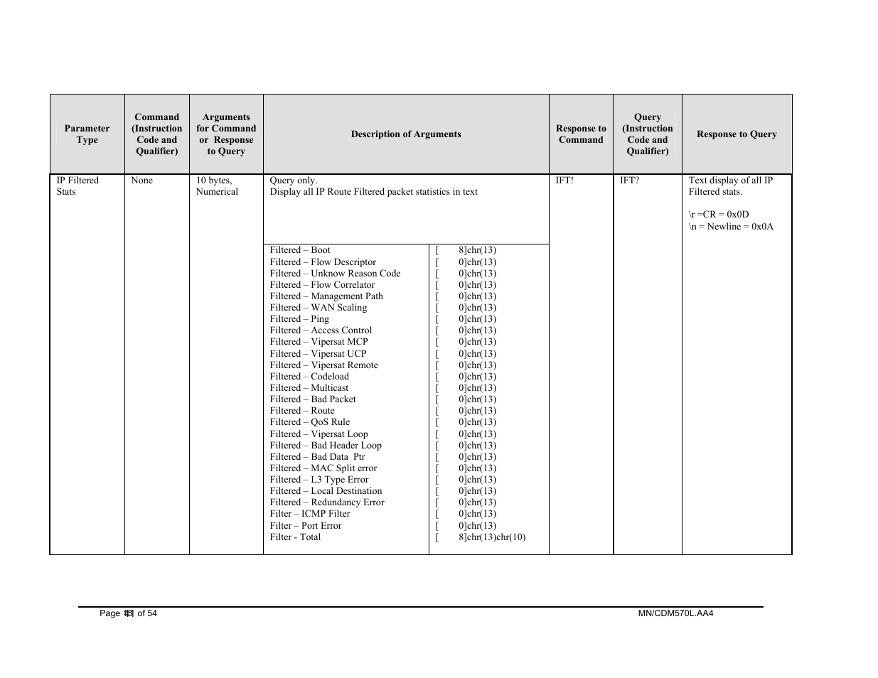 Mocomtech CDM-570 User Manual | Page 45 / 452