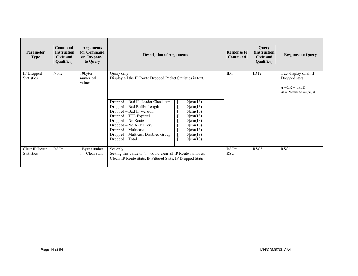 Mocomtech CDM-570 User Manual | Page 46 / 452