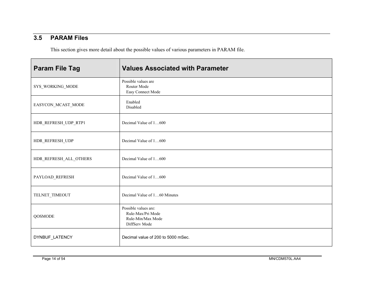 Param files, Param file tag, Values associated with parameter | 5 param files | Mocomtech CDM-570 User Manual | Page 50 / 452
