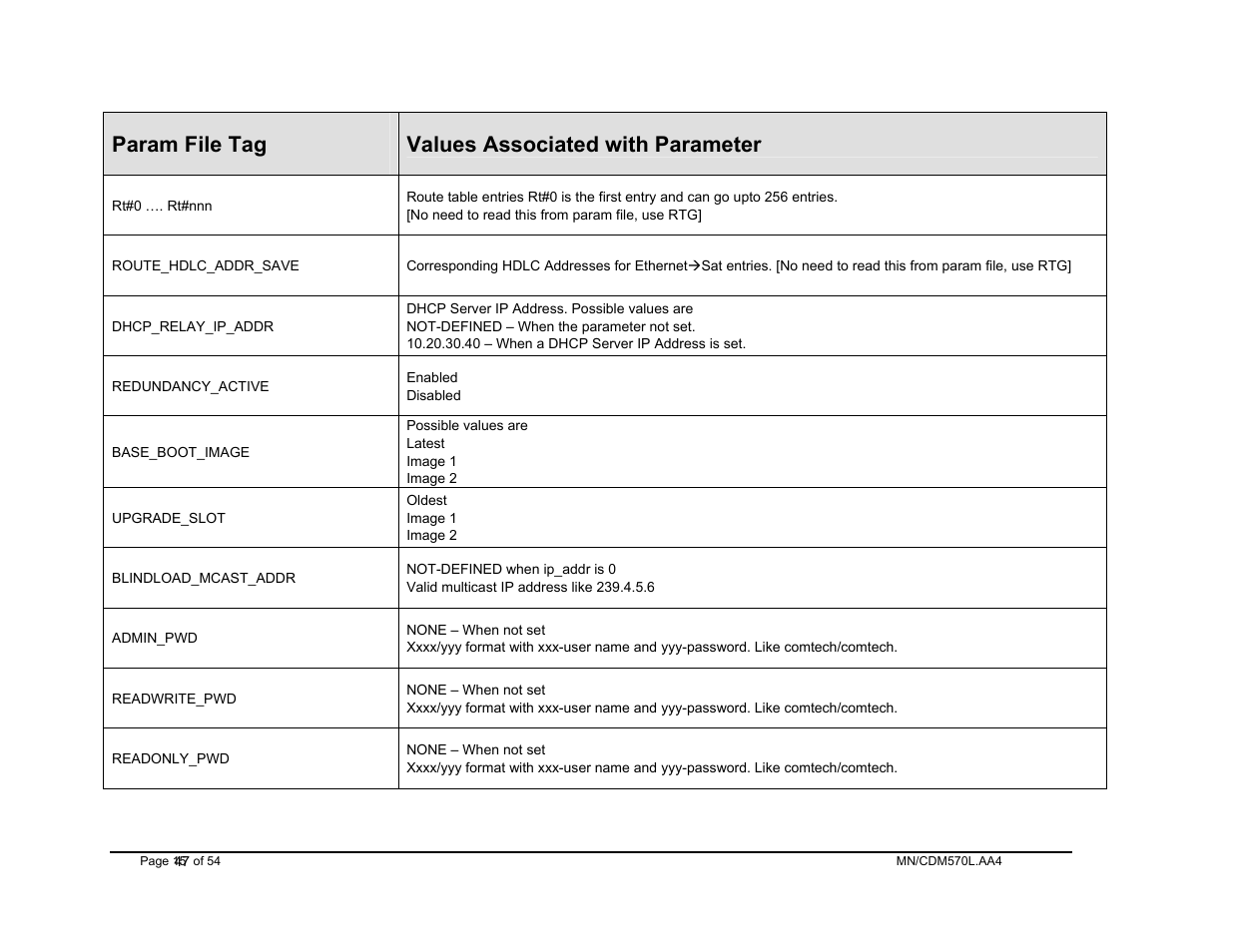 Param file tag, Values associated with parameter | Mocomtech CDM-570 User Manual | Page 51 / 452