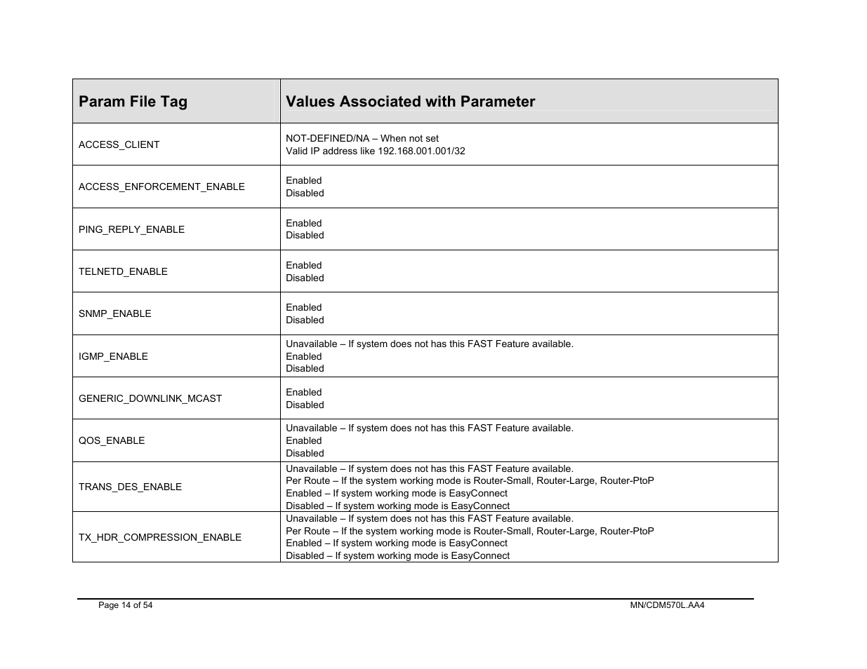 Param file tag, Values associated with parameter | Mocomtech CDM-570 User Manual | Page 52 / 452