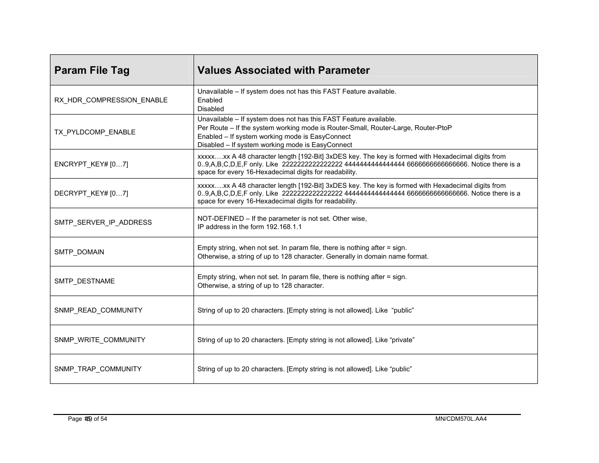 Param file tag, Values associated with parameter | Mocomtech CDM-570 User Manual | Page 53 / 452