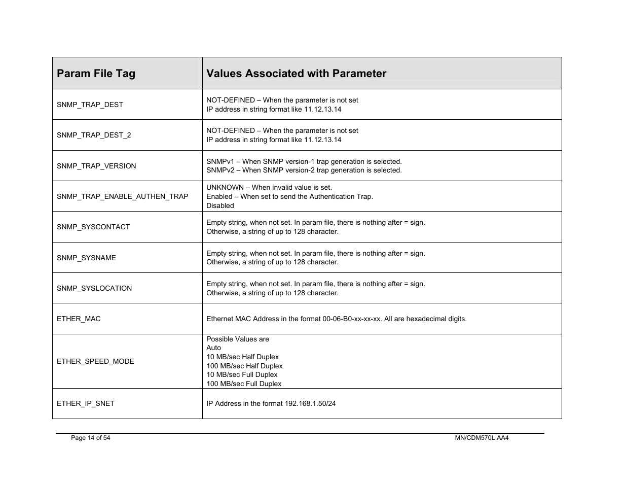 Param file tag, Values associated with parameter | Mocomtech CDM-570 User Manual | Page 54 / 452