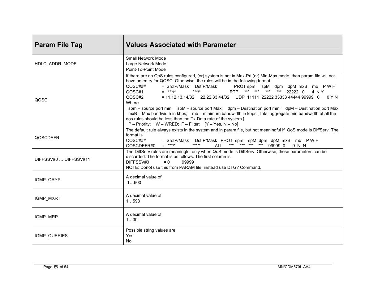 Param file tag, Values associated with parameter | Mocomtech CDM-570 User Manual | Page 55 / 452