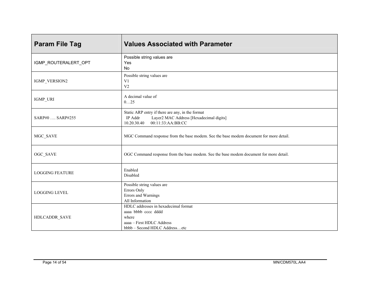 Param file tag, Values associated with parameter | Mocomtech CDM-570 User Manual | Page 56 / 452