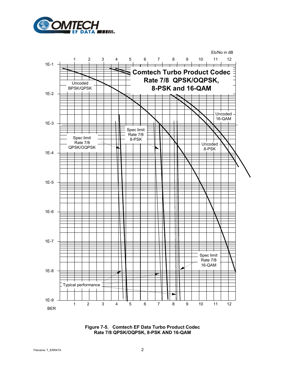 Mocomtech CDM-570 User Manual | Page 66 / 452
