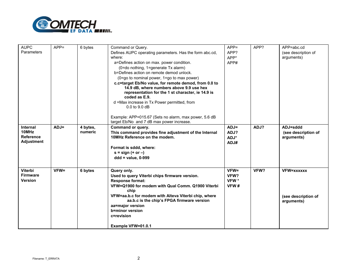 Mocomtech CDM-570 User Manual | Page 70 / 452