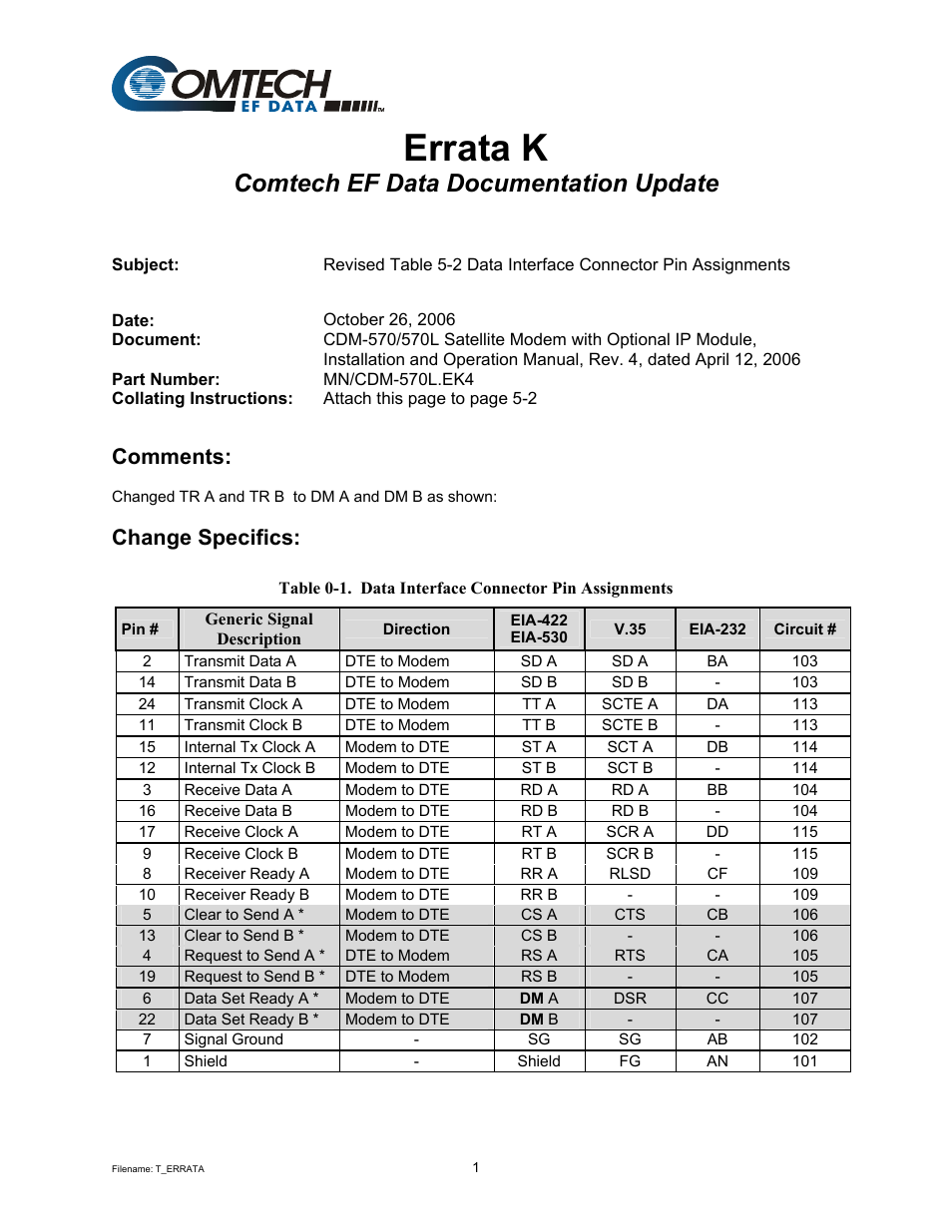 Errata k, Comtech ef data documentation update, Comments | Change specifics | Mocomtech CDM-570 User Manual | Page 75 / 452