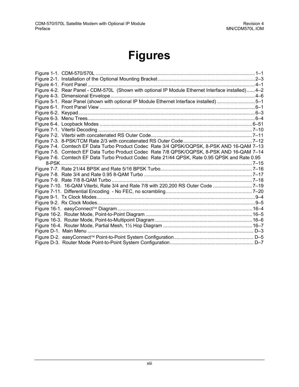 Figures | Mocomtech CDM-570 User Manual | Page 91 / 452