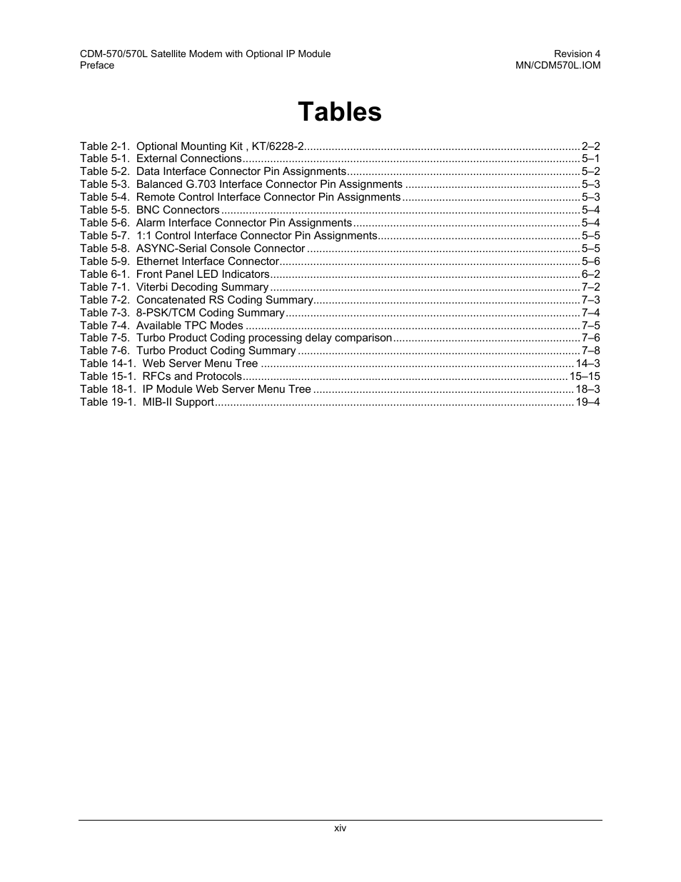 Tables | Mocomtech CDM-570 User Manual | Page 92 / 452