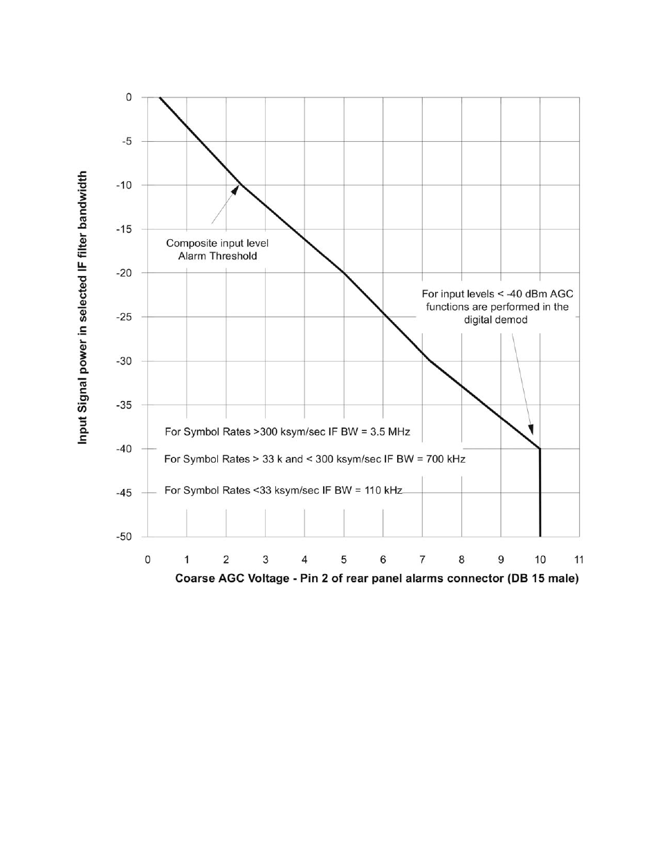 Mocomtech CIM-550 User Manual | Page 36 / 460