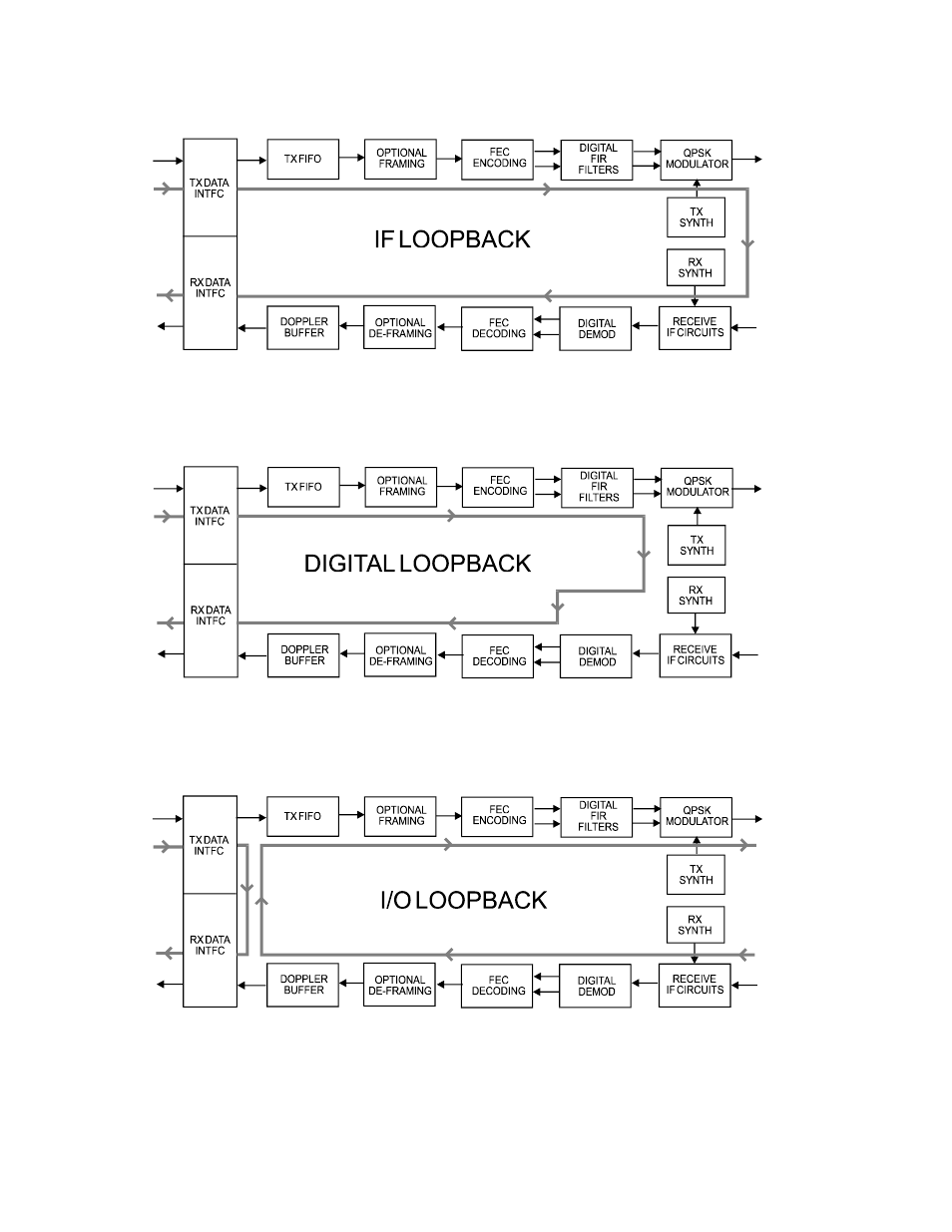 Figure 4-4. loopback modes | Mocomtech CIM-550 User Manual | Page 69 / 460