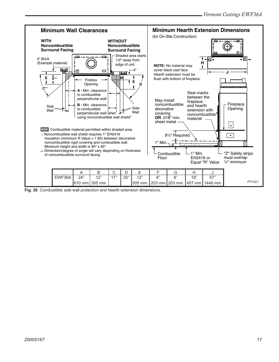 Vermont castings ewf36a, Minimum wall clearances, Minimum hearth extension dimensions | MHP EWF36A User Manual | Page 17 / 32