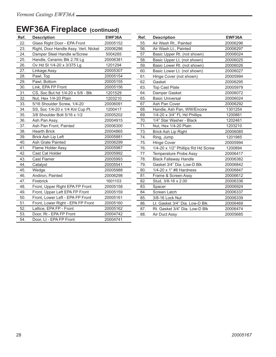 Ewf36a fireplace, Vermont castings ewf36a, Continued) | MHP EWF36A User Manual | Page 28 / 32
