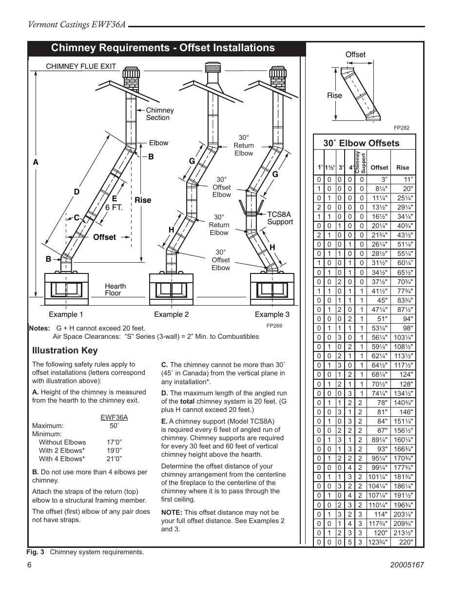 Chimney requirements - offset installations, Vermont castings ewf36a, Illustration key | 30˚ elbow offsets | MHP EWF36A User Manual | Page 6 / 32