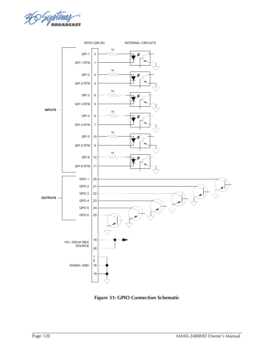 Figure 31: gpio connection schematic | Maxxsonics High Definition Video Server MAXX-2400HD User Manual | Page 120 / 139