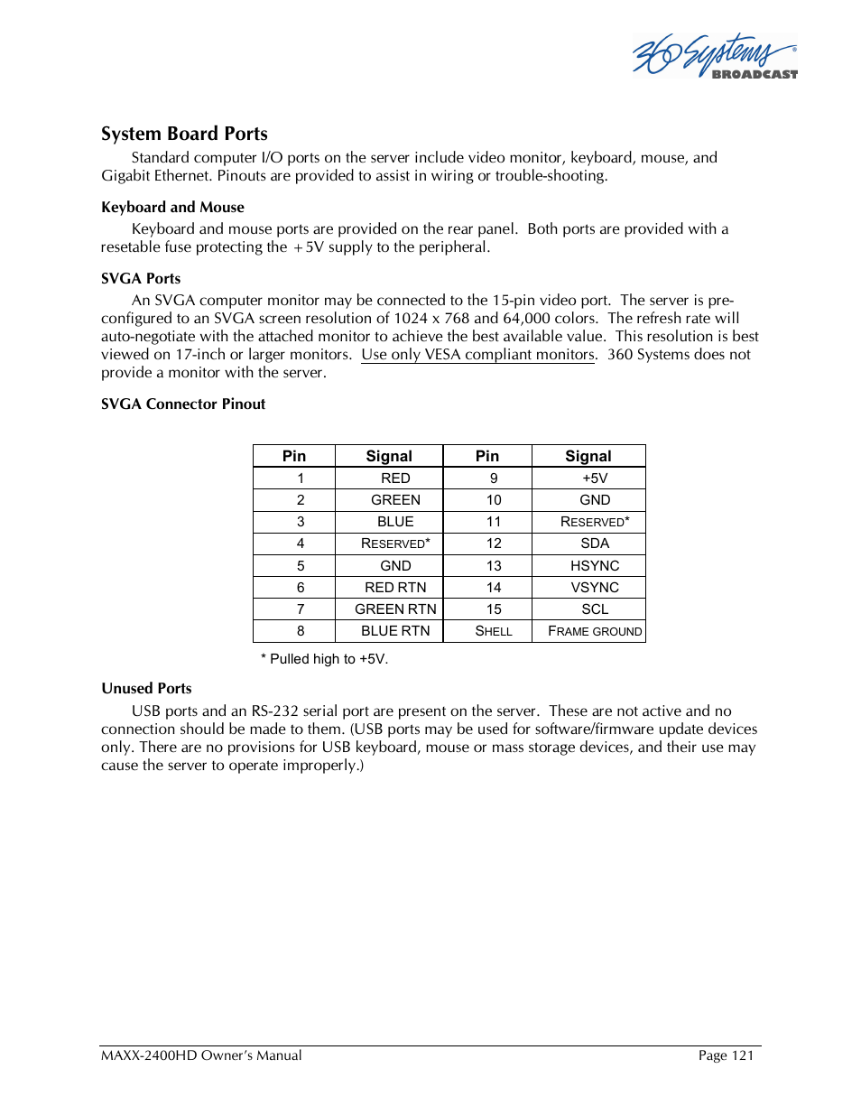 System board ports | Maxxsonics High Definition Video Server MAXX-2400HD User Manual | Page 121 / 139