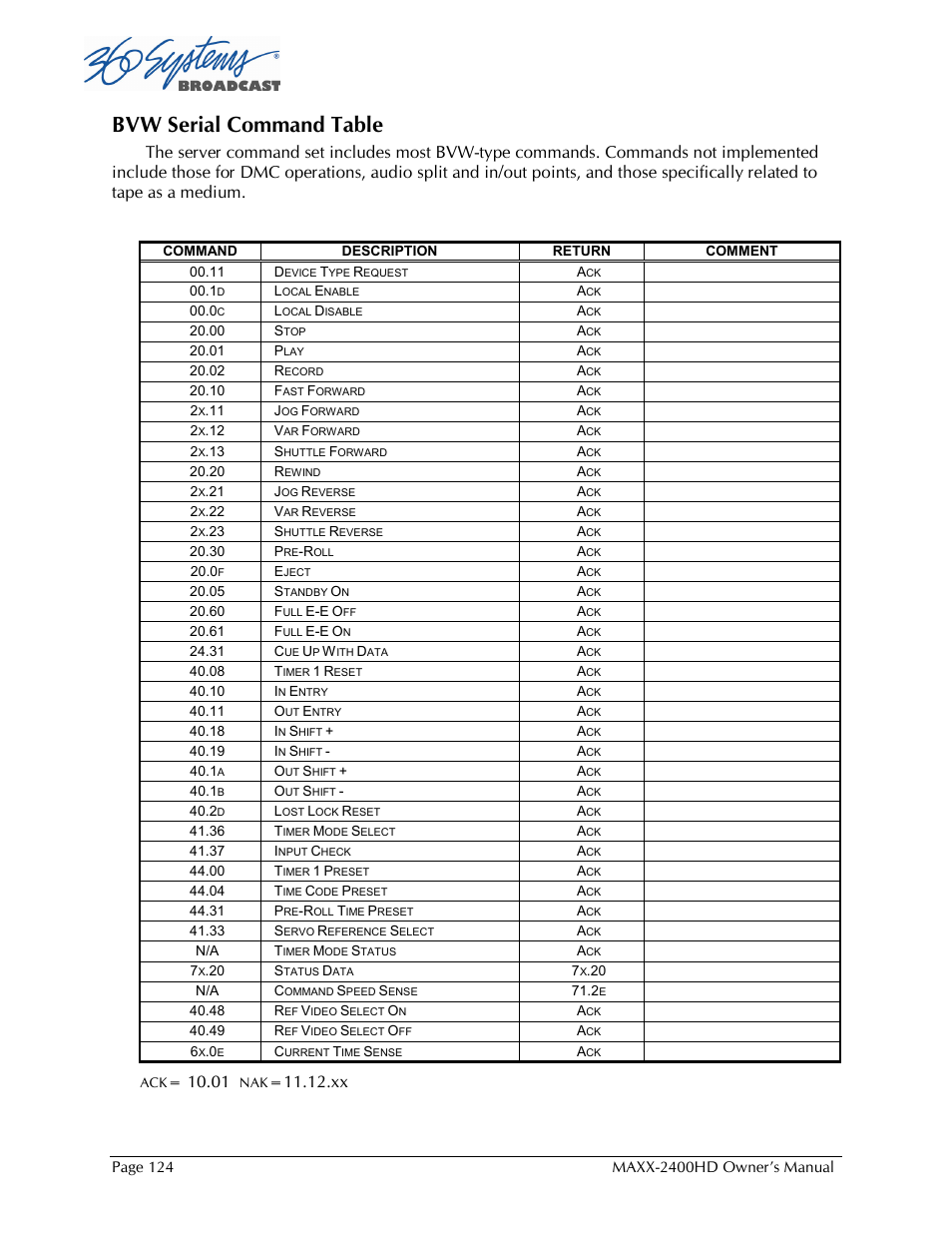 Bvw serial command table | Maxxsonics High Definition Video Server MAXX-2400HD User Manual | Page 124 / 139