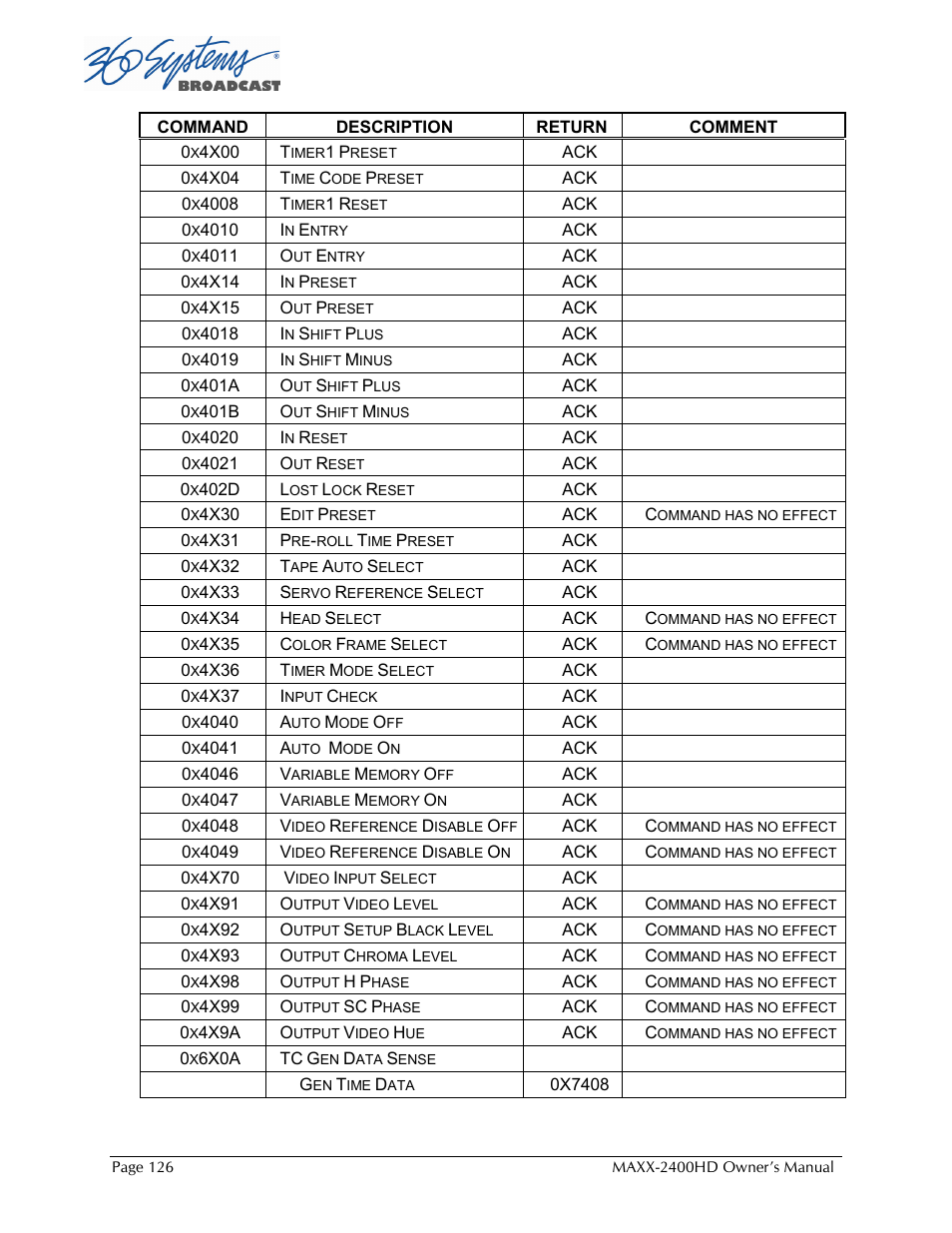 Maxxsonics High Definition Video Server MAXX-2400HD User Manual | Page 126 / 139