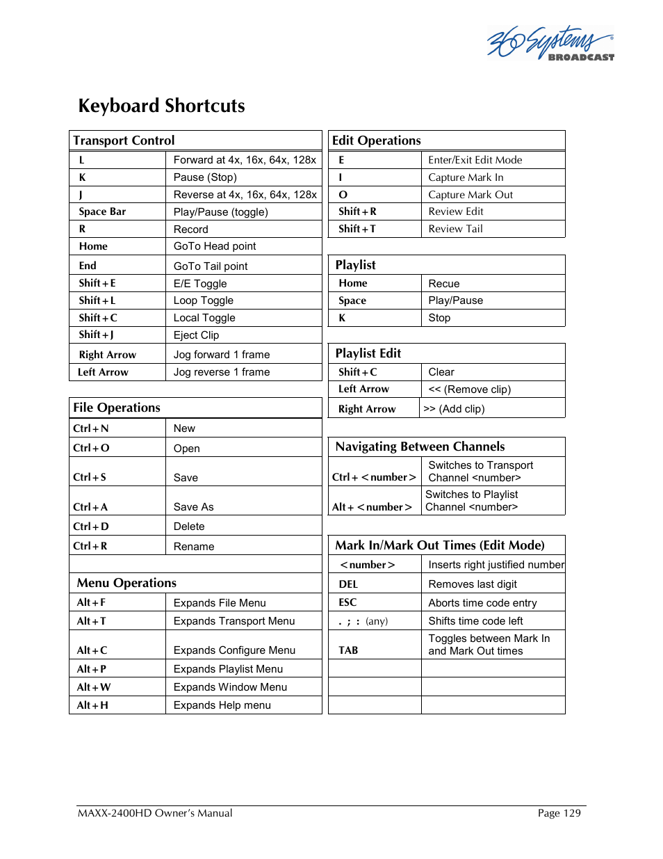 Keyboard shortcuts | Maxxsonics High Definition Video Server MAXX-2400HD User Manual | Page 129 / 139